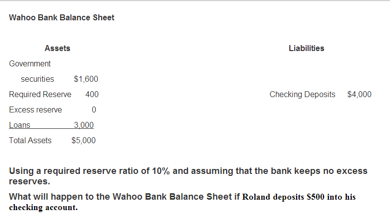 Solved Wahoo Bank Balance Sheet Using a required reserve | Chegg.com