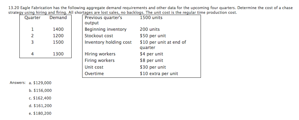 Solved 13.20 Eagle Fabrication has the following aggregate | Chegg.com