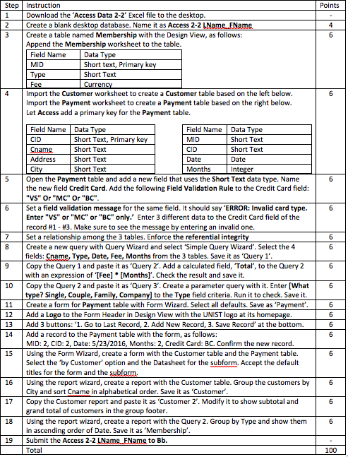 Solved: Who Knows Access, Please Help??? Https://drive.goo... | Chegg.com
