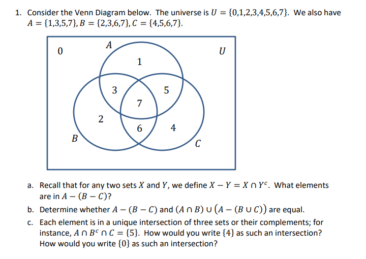 Solved Consider the Venn Diagram below. The universe is U = | Chegg.com