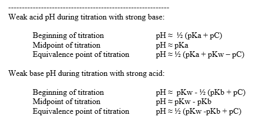 cape-chemistry-weak-base-strong-acid-titration-curves