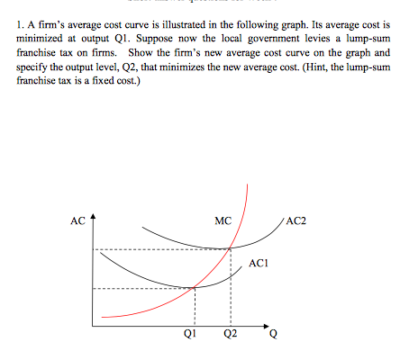 Solved 1. A Firm's Average Cost Curve Is Illustrated In The 