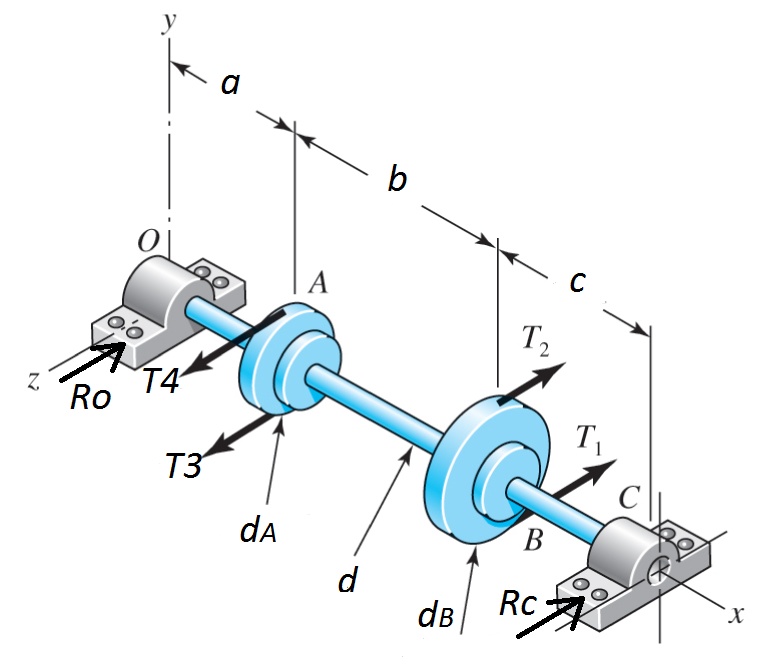 Solved Consider the pulley system shown, with shaft diameter