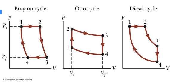 The Brayton cycle shown in Figure P16.59 is the | Chegg.com