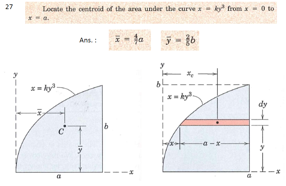 Solved 26 a Locate the centroid of the area under the curve | Chegg.com