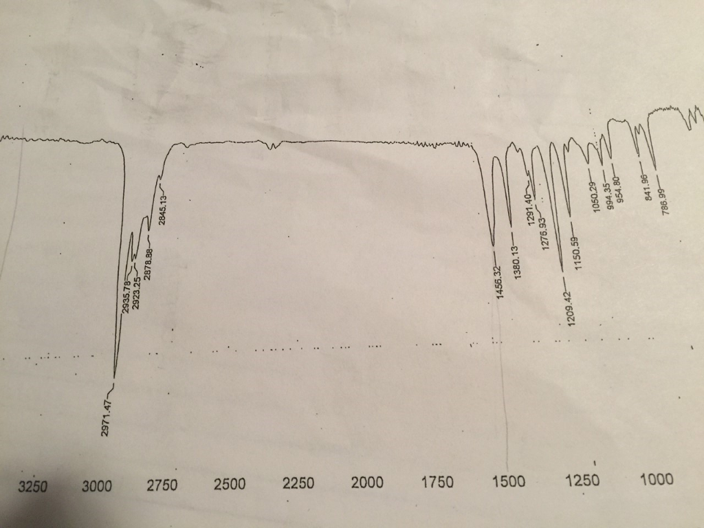 Solved Identifying an unknown from spectroscopyI have