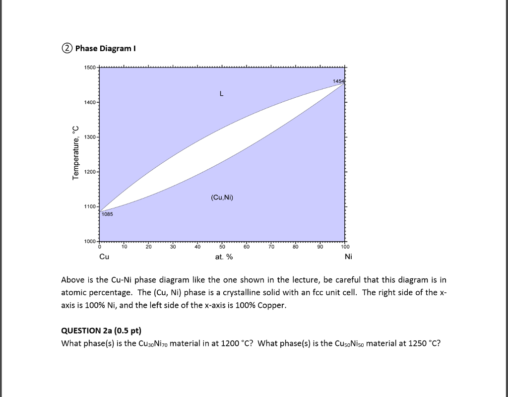 Solved Above is the Cu-Ni phase diagram like the one shown | Chegg.com