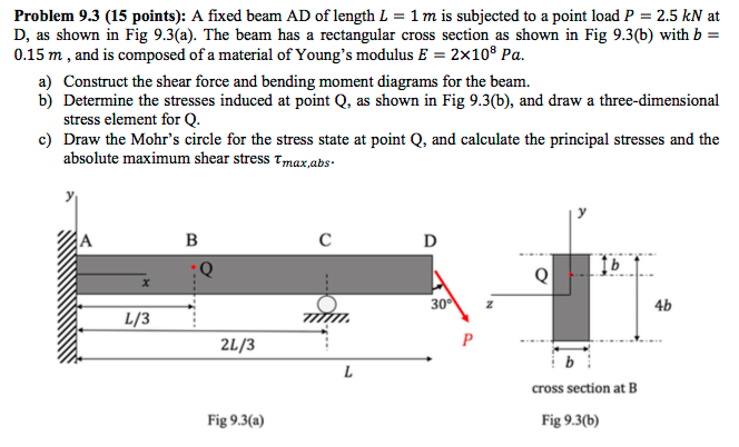 Solved A fixed beam AD of length L = 1 m is subjected to a | Chegg.com