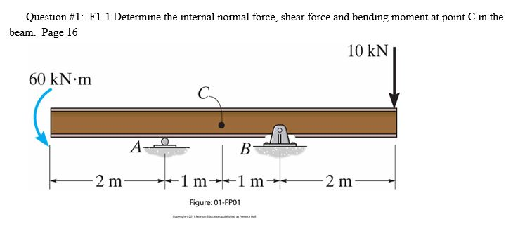 Solved Determine the internal normal force, shear force and | Chegg.com