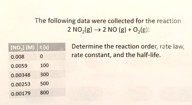 Solved The Following Data Were Collected For The Reaction 2 | Chegg.com