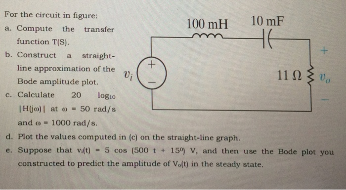 Solved For the circuit in figure: Compute the transfer | Chegg.com
