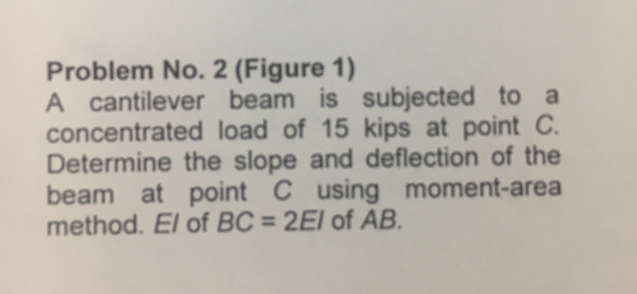 Solved Problem No Figure A Cantilever Beam Is Chegg Com