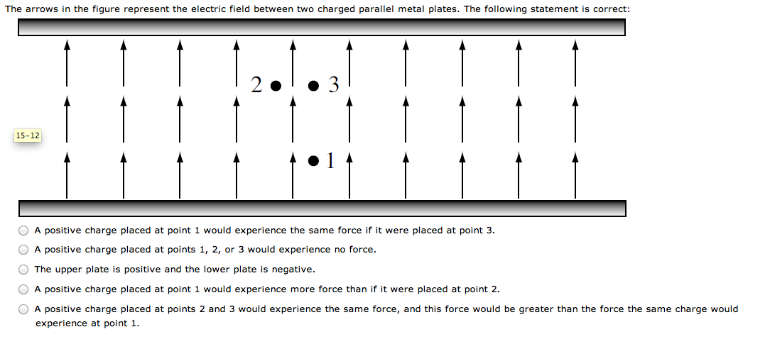 Solved: The Arrows In The Figure Represent The Electric Fi... | Chegg.com