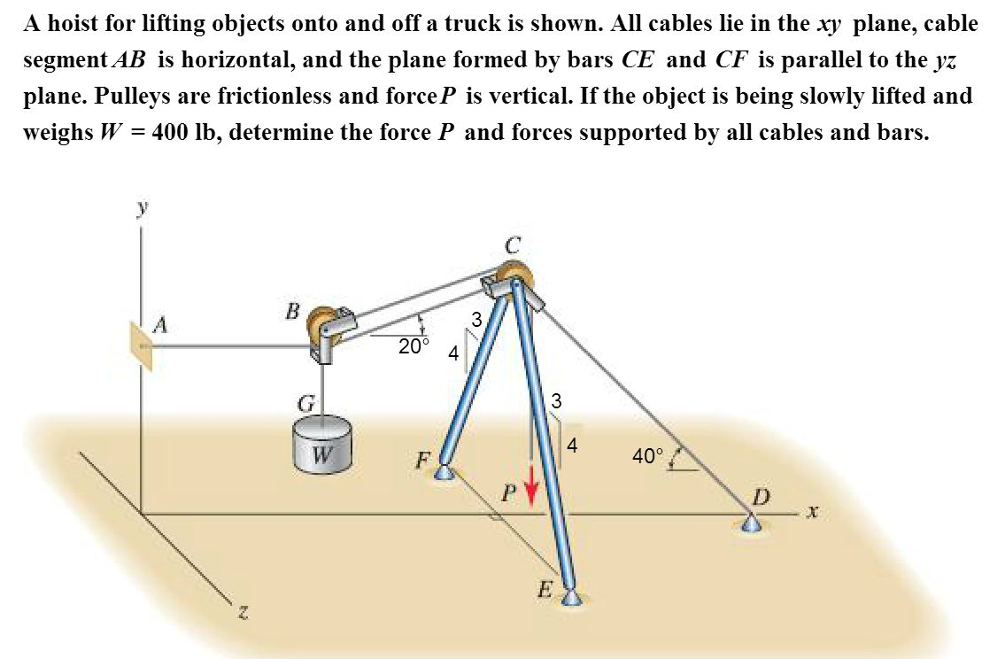 A hoist for lifting objects onto and off a truck is
