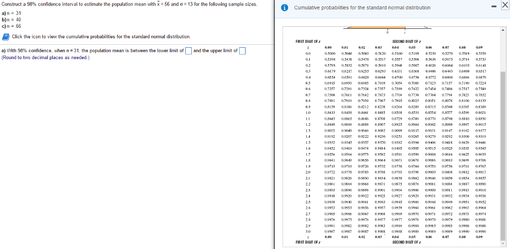 Solved Construct a 98% confidence interval to estimate the | Chegg.com