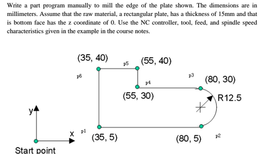 Write a part program manually to mill edge of the | Chegg.com
