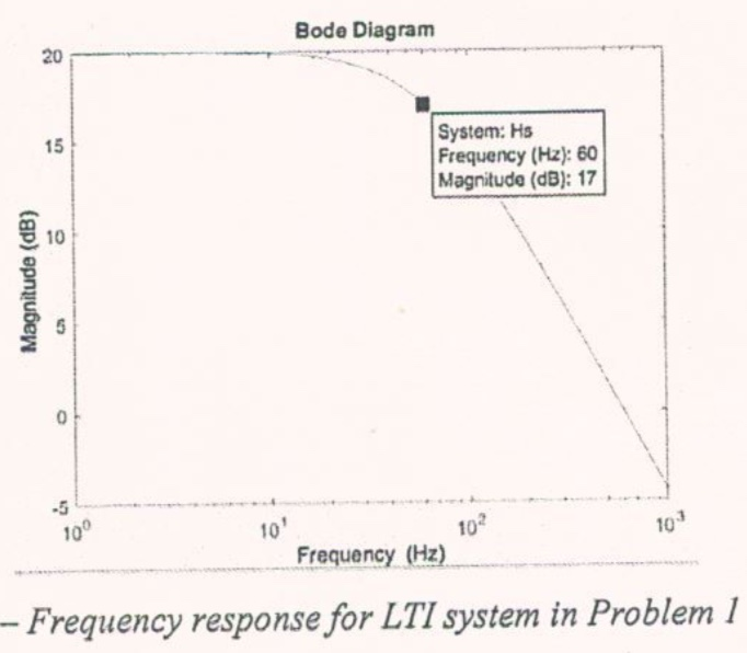 Solved Consider Figure 1 that shows the frequency response | Chegg.com