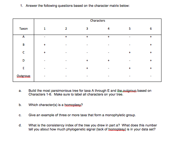 Solved: Answer The Following Questions Based On The Charac... | Chegg.com