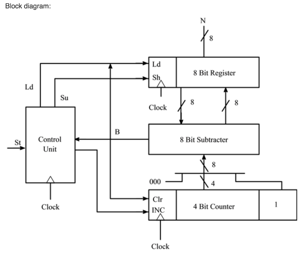 write-a-verilog-code-that-implement-this-design-chegg