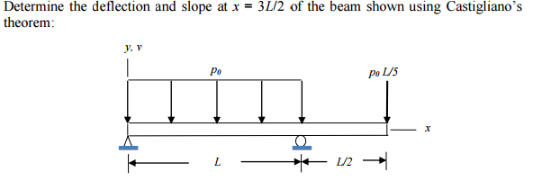 Solved Determine the deflection and slope at x = 3L/2 of the | Chegg.com