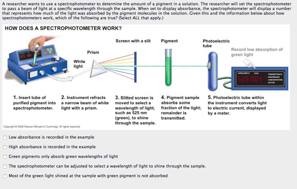 Solved A Researcher Wants To Use A Spectrophotometer To D...