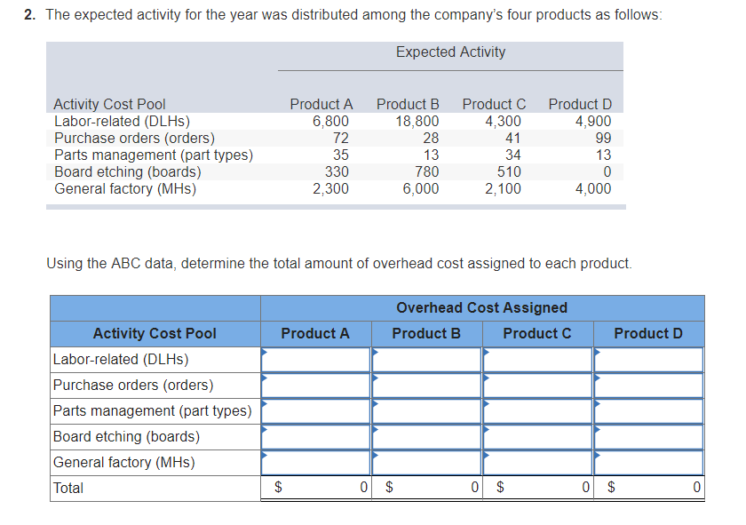 Solved Sultan Company Uses An Activity-based Costing System. | Chegg.com