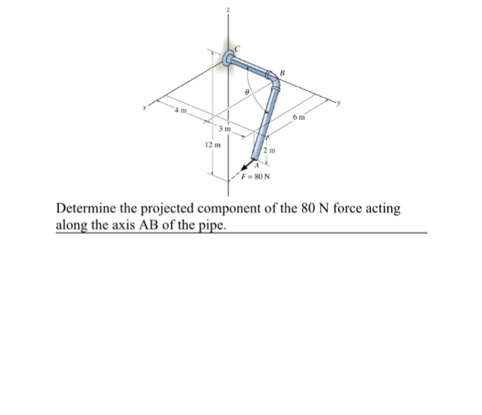 Solved 6 m 3 m 2 m 2 m Determine the projected component of | Chegg.com