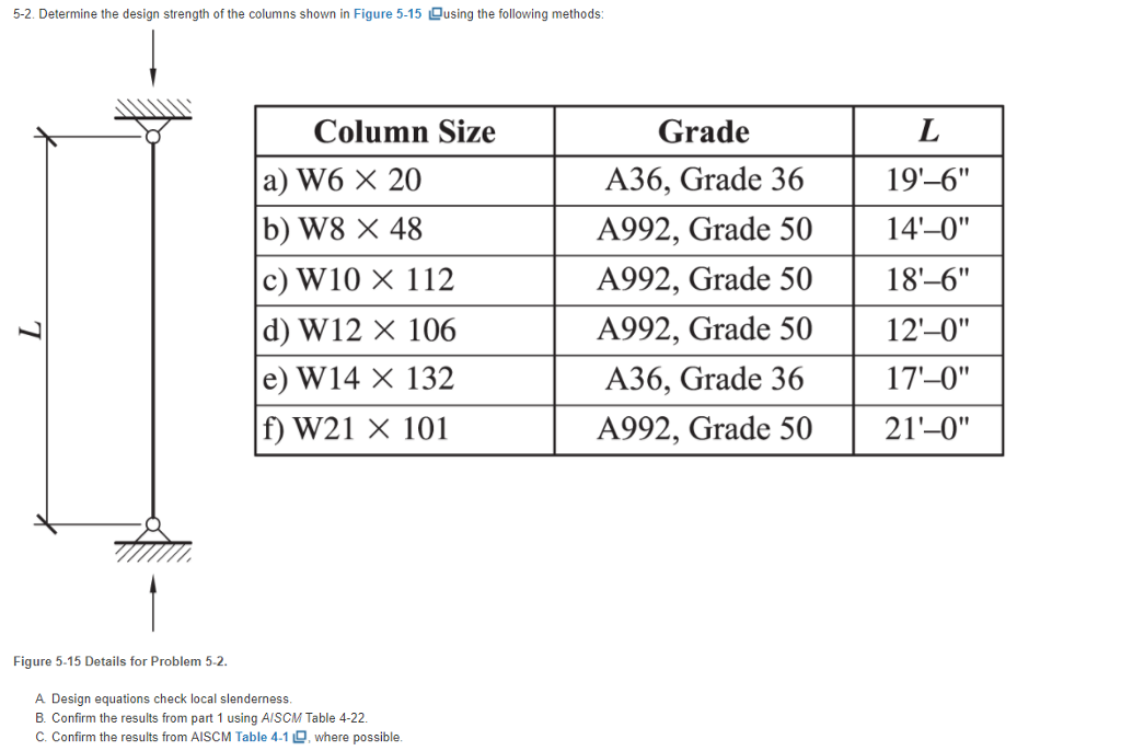 Solved 5-2. Determine The Design Strength Of The Columns 