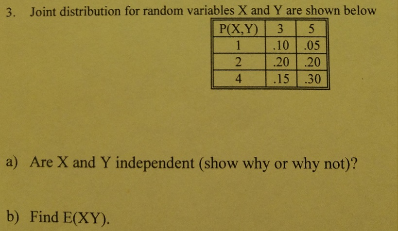 Solved Joint distribution for random variables X and Y are | Chegg.com