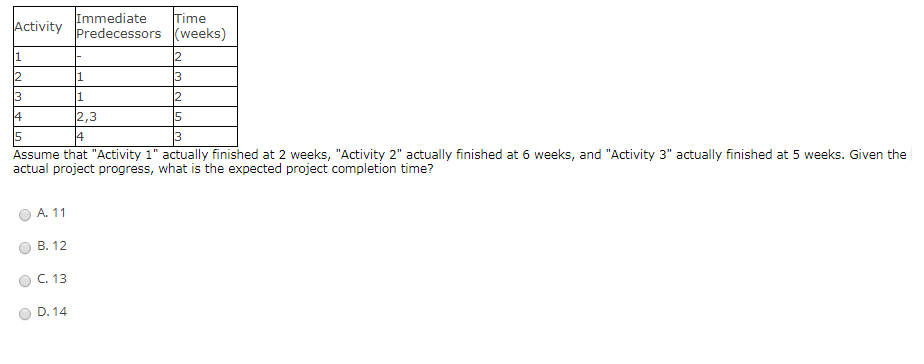 Solved Immediate ctivity predecessors (weeks) 2 4 3 Assume | Chegg.com