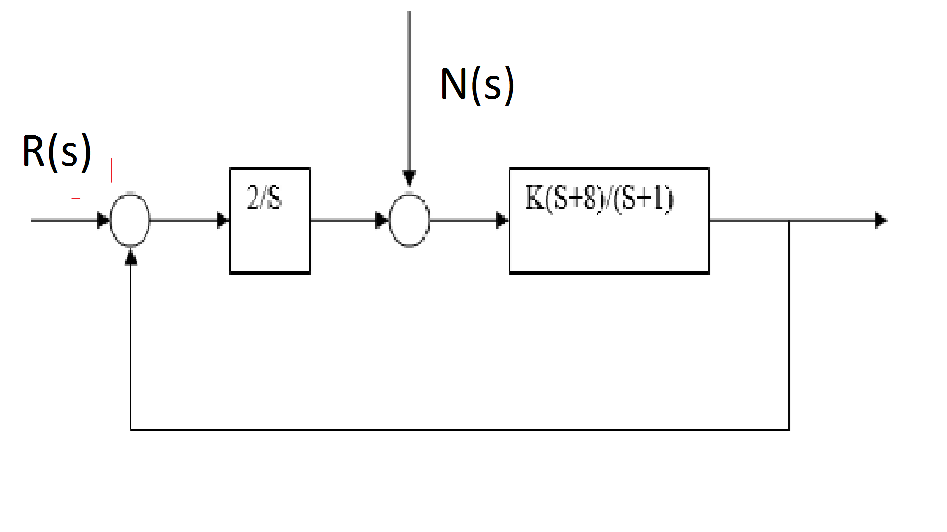 Solved The block diagram of a linear control system is shown