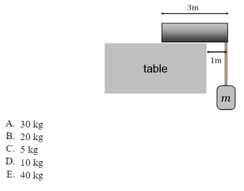 Uniform Rectangular Block Solved A uniform rectangular block of length 3 m and mass 10 | Chegg.com