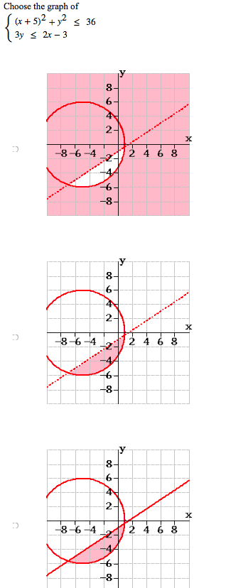 solved-choose-the-graph-of-x-5-2-y-2