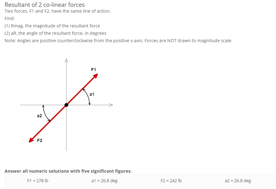 Solved Resultant of 2 colinear forces Two forces, F1 and