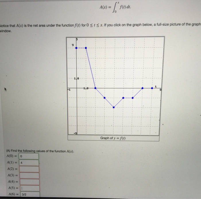 Solved Notice that A(x) is the net area under the function | Chegg.com