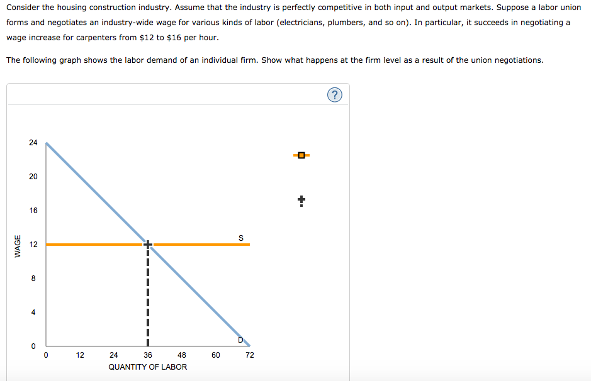Solved Consider the housing construction industry. Assume