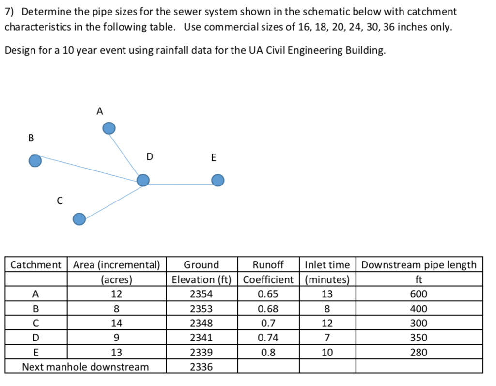 7-determine-the-pipe-sizes-for-the-sewer-system-chegg