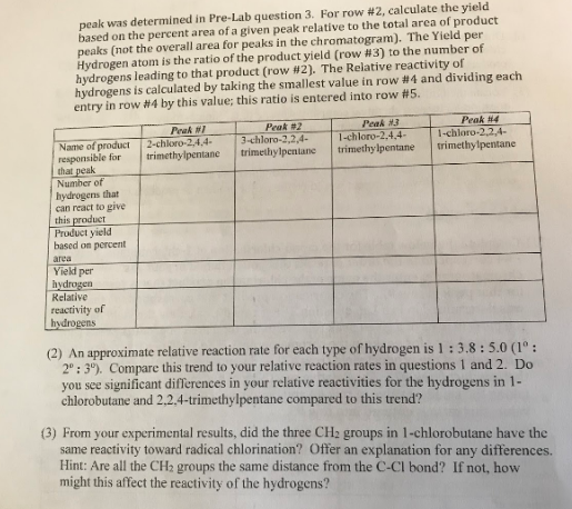 Solved (2) Complete the below table for the | Chegg.com