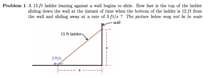 Solved A 15 ft ladder leaning against a wall begins to | Chegg.com