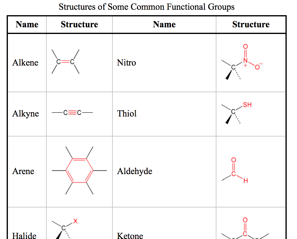 Solved Identify The Functional Groups Of These Molecules