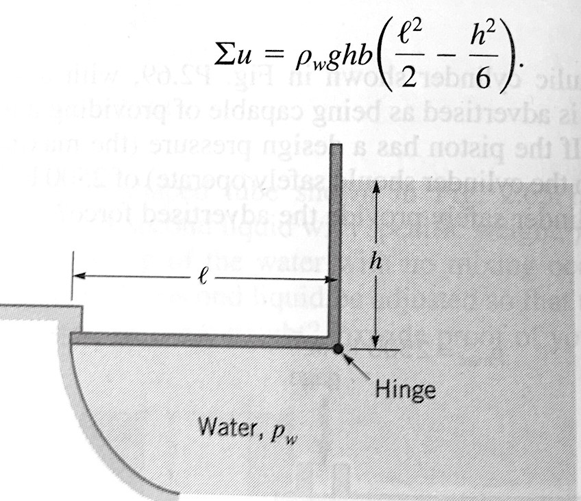 Solved Consider The Gate Shown In The Figure Below. The Gate | Chegg.com