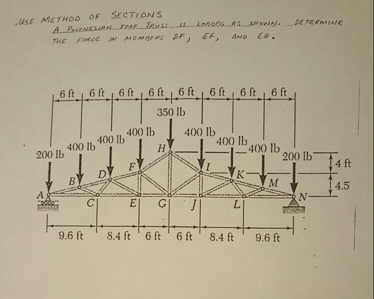 Solved USE METHOD OF SECTIONS A POLYNESIAN ROOF TRUSS IS Chegg