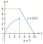 Solved Use the graph of the function f to find the limits at | Chegg.com