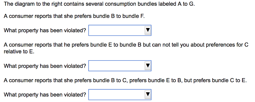 The Diagram To The Right Contains Several Consumption | Chegg.com