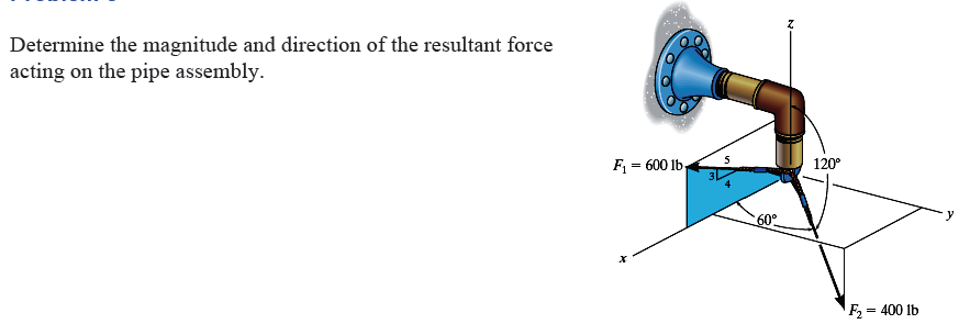 solved-determine-the-magnitude-and-direction-of-the-chegg