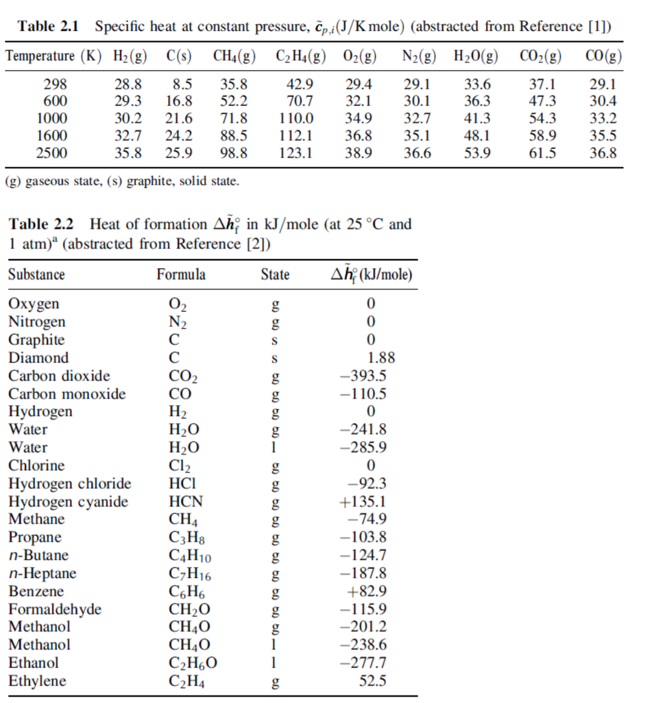 Solved Table 2.1 Specific heat at constant pressure,
