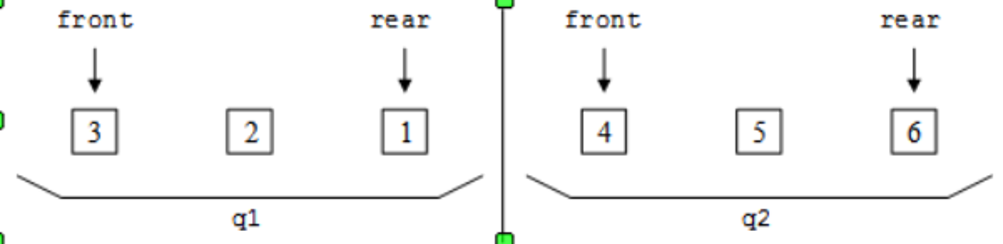 Solved Suppose that q1 and q2 are two different queues, and | Chegg.com