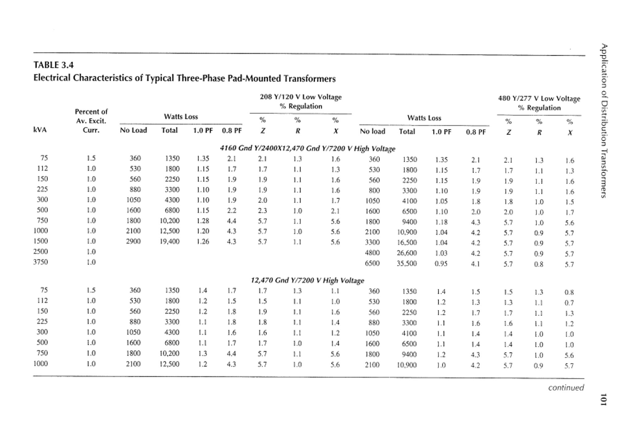 Consider The Three-phase Transformer Connection Below 