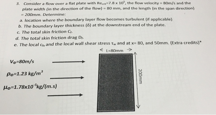Solved Consider a flow over a flat plate with Re_crit = 7.8 | Chegg.com