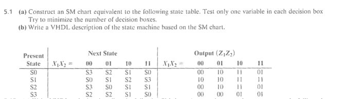 Solved VHDL. Construct a ROM based controller for the state | Chegg.com
